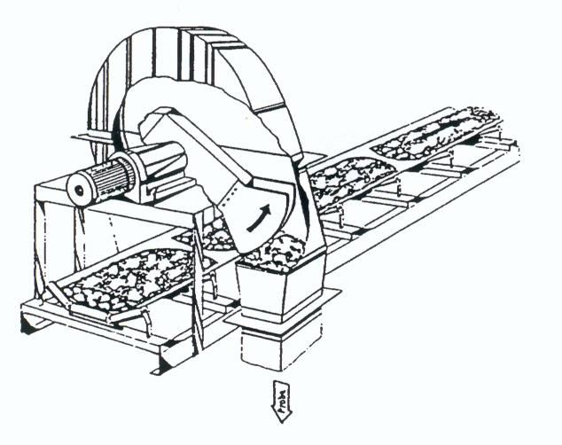 Examples of sampling and equipment for moving material