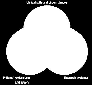 Step 4 Implementing evidence.