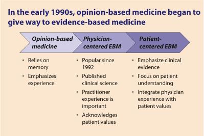 Myocardial Infarction Evidensbaserad vård Exempel på