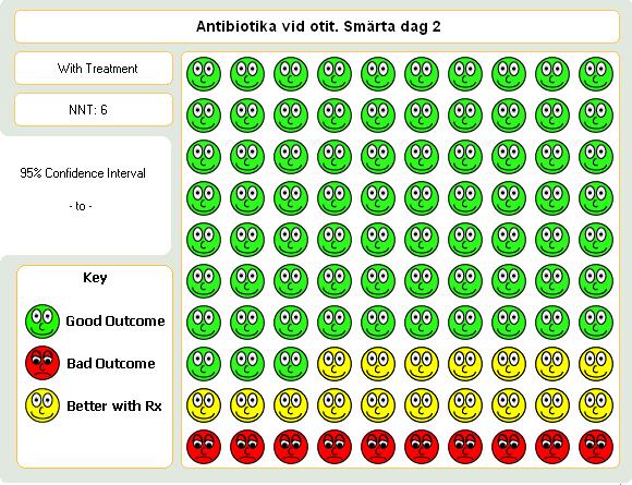 Steg 3 : Svara på TRE frågor om studier: Är det sant? Är det signifikant? Statistiskt? Kliniskt? Är det relevant?