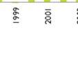 för perioden januari-mars uppgår till -7,1 mkr vilket är 0,7 mkr