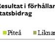 I verksamheternas kostnader ingår ökningen av semesterlöneskulden för