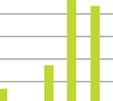 Jämfört med budgett (6,1 mkr) är prognosen 4,3 mkr bättre.