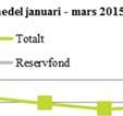 Sammanfattande analys Planeringsförutsättningar Investeringar