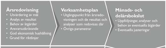 Inledning 1 Inledning Dokumentstruktur Budgetdokumentet består av följande delar: Beskrivning av Piteå kommuns styr- och ledningssystem samt God ekonomisk hushållning som består av de mål och