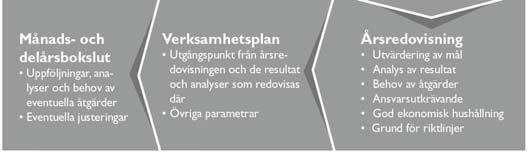 prioriteringar Nämndvis redovisas mål, målindikatorer, uppdrag, förändrade taxor samt ekonomisk sammanställning.