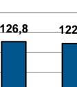 Budget 2016-2018 Nettoinvesteringsvolymen liggerr högt under hela kommande planperiod.