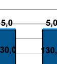 beslut för år 20166 en förbättring resultatmålet men en försämring av likviditetsmålet i