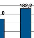 mellan åren enligtt kassaflödesbudgeten.