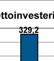 kassaflödesbudgeten.