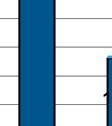 Förr likviditetenn får det påverkan och under planperioden minskar likvid- av dagarna.