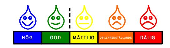 markägare Underhåll Uppföljning