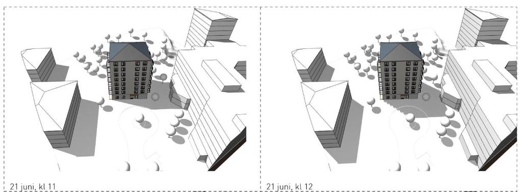 Sida 38 (42) Illustration av hur många våningar på Fruängsgårdens servicehus respektive närliggande tjockhus som skuggas som mest under midsommar.