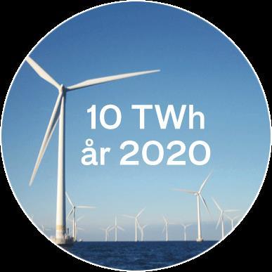 tillväxt Haven uppnår idag