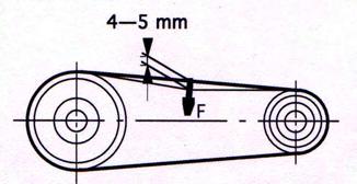 7.4 SPÄNNING AV REMMAR Remmarna ska ge efter med cirka 4-5 mm när ett tryck F på cirka 4-5 kg appliceras mitt mellan remskivorna.