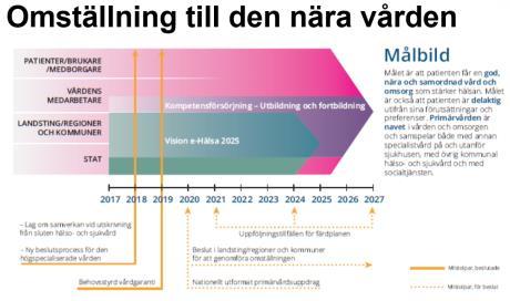 den nära vården