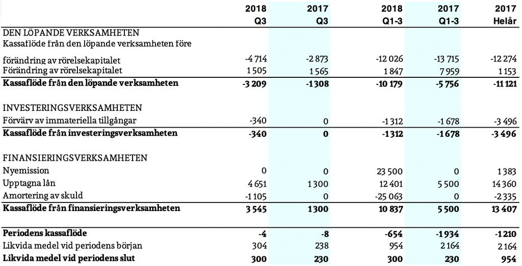 KASSAFLÖDESANALYS I