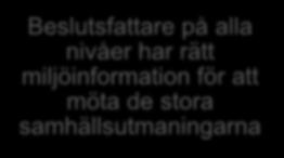 insyn i och kan delta i