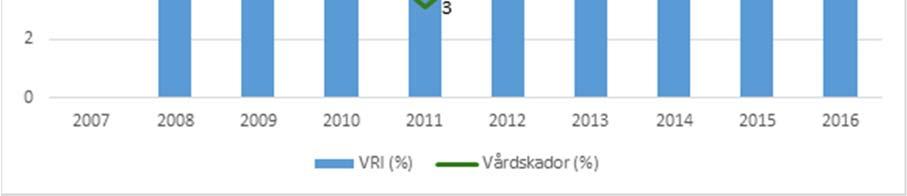 ) Pågår Avslutas 31/12 16 Organisationsutveckling och ökat ledarfokus Pågår Uppstart augusti 2016 Upprättande av 1 2 utredningsteam Planerad Start januari 2017 Upprättande av