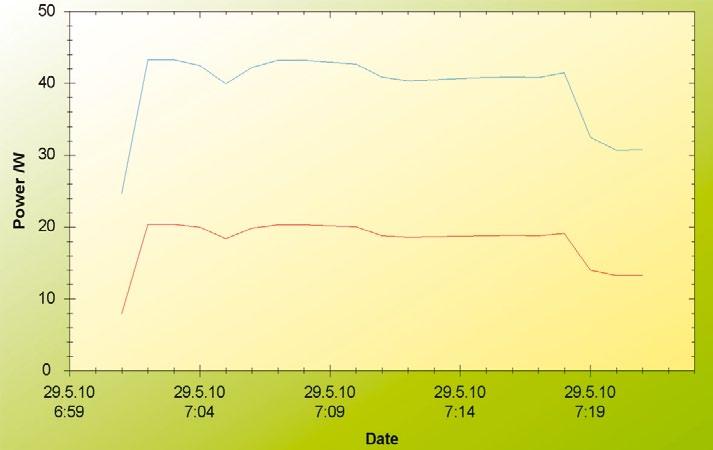 Ytterligare en användbar sak är att både mottagarens mjukvara och kanaldata snabbt kan sparas på och återställas från en USB-ansluten enhet.