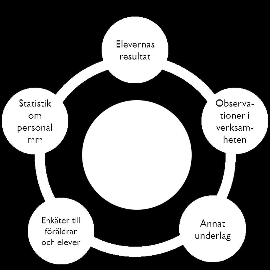 Enligt den utbildningspolitiska strategin är uppföljning och utvärdering ett av utbildningsnämndens sätt att