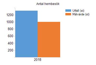 Tillsammans med vård- och omsorgsförvaltningens brand- och säkerhetssamordnare pågår ett arbete med en plan för säkerhetsutbildningar. Ett förslag med innehåll och kalkyl har tagits fram.