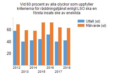 Målvärdet