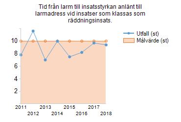 VERKSAMHETSMÅL Målen gäller från 1 januari 2016 till 2019. Utifrån dessa har Direktionen formulerat sin vilja vilken följs upp nedan.