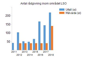 Åtgärder VSR arbetar med tillsyn, rådgivning, information, samverkan samt hembesök VSR har börjat genomföra hembesök på flera orter inom förbundet.