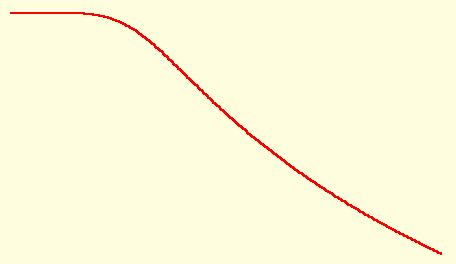 7 - Filterteori 3 utterworthfilter (ammafattig) orm ( ) ( ) där () erhåll frå ( ) ( ) + ε utterwortholyomet av ordig ( L ( ) ε ), ε 0.