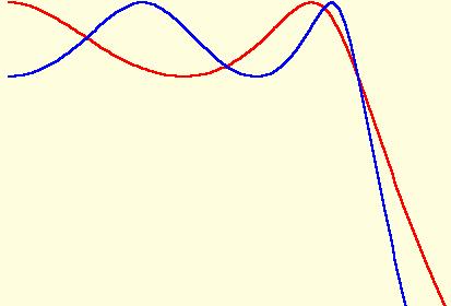 orm 7 - Filterteori 5 Chebyhev I-filter ( ) ( ) C + T ε där T () är chebyhevolyomet av ordig Motvarade ytemfuktio: ( ) ( ) orm C T ( ) ( ) K + a + + a + a 0 ; udda K C 0 a0 C ( ) ; jäm + ε ( L ( ) ε