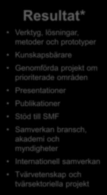 vindkraftens egenskaper, påverkan och nytta hos beställare och beslutsfattare i Sverige, Vindkraften är en systemvänlig elproduktionsteknik som bidrar till ett robust