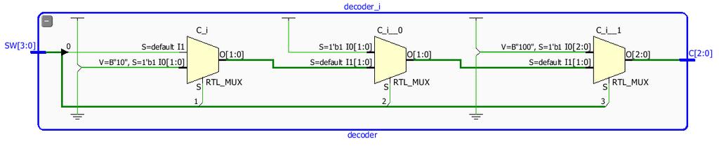 Lab 1: Introduktion till Vivado 11 RTL-schema Efter att designens beteende beskrivits kan vi se hur Vivado tolkar och översätter detta till hårdvara i ett RTL-schema.