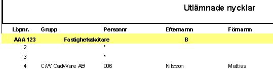 Med Personsäkerhet implementerad krävs att person hör till en grupp för att kunna sparas som en ny person. Annars gäller att person utan grupp endast kan ses av den som har Full behörighet.