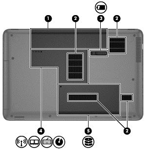 Undersidan Komponent Beskrivning (1) Batterifack Rymmer batteriet. (2) Ventiler (4) Släpper in luft som kyler av interna komponenter. OBS!