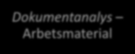 Dokumentanalys