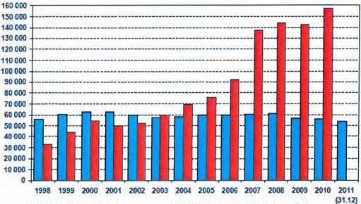 8. När elektronikindustrin och den elektrotekniska industrin gick som bäst sysselsatte de över 60 000 arbetstagare i Finland, men i slutet av 2012 hade detta antal sjunkit till 50 000.