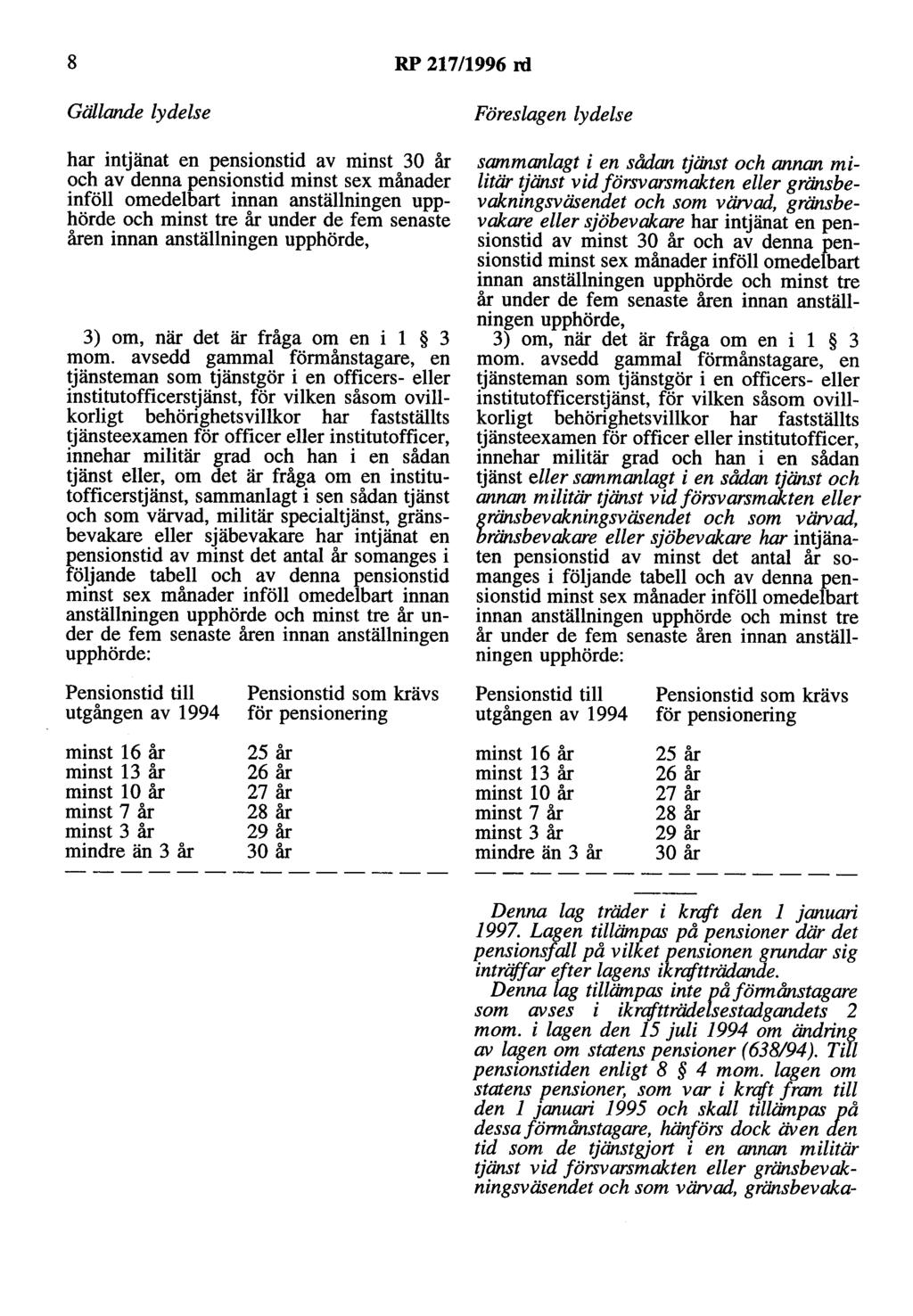 8 RP 217/1996 rd Gällande lydelse har intjänat en pensionstid av minst 30 år och av denna pensionstid minst sex månader inföll omedelbart innan anställningen upphörde och minst tre år under de fem