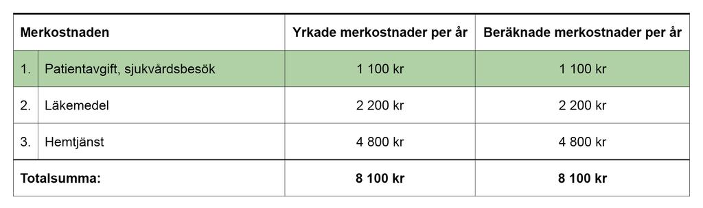Exempel merkostnader 1.