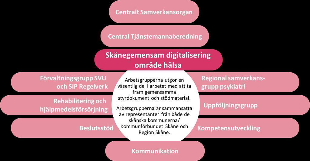 Skånegemensam