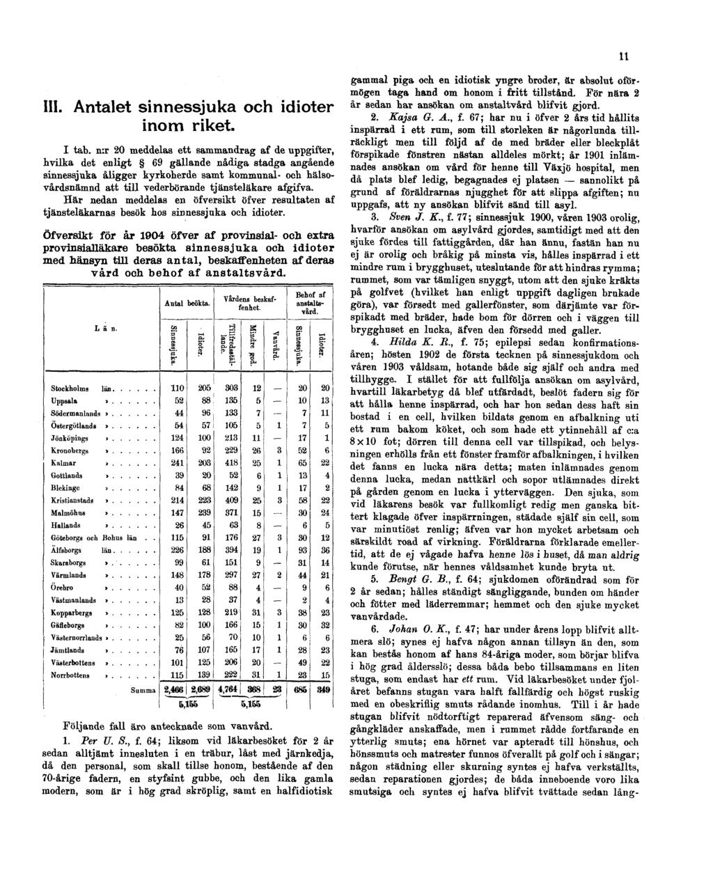 11 III. Antalet sinnessjuka och idioter inom riket. I tab.