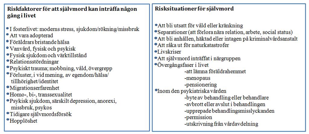 Region Gotland Ledningskontoret Ärendenr RS 2014/582 7 (25) Bilaga 2 Faktaunderlag Orsaker till självmord och självmordsförsök Självmord och självmordsförsök påverkas av flera olika faktorer: psykisk