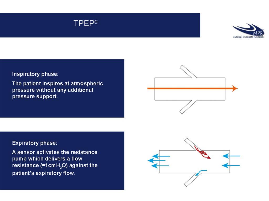 Inspiratorisk fas: Patienten inspirerar vid atmosfärstryck utan ytterligare press stöd Exspiratorisk fas: En