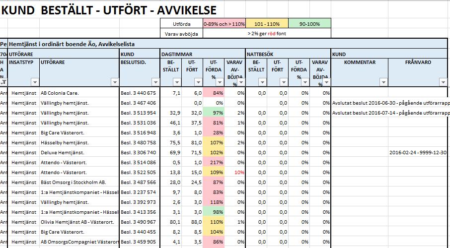 Handläggare ca 1-3 sidor