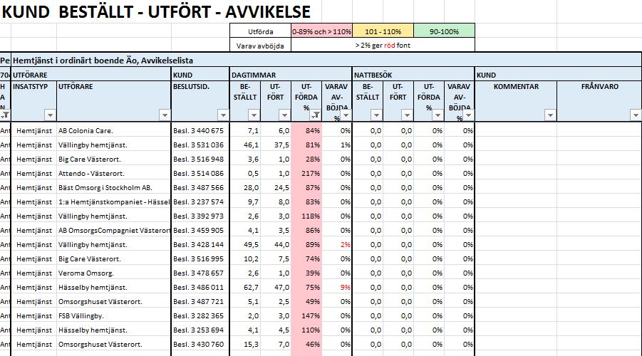 sida) Utförare ca 9 sidor