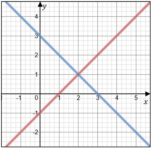 FACIT 101. Symbolen ska stå i rutorna i a), b) och e). Symbolen ska stå i rutorna c), d) och f). 102. a) T ex: xx = 4 b) T ex: Vinkeln är trubbig. c) T ex: AAAAAAAA är en fyrhörning.