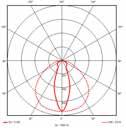 sida 6 Waveguide Lighting Technology Tänk om man kunde leva som idag fast endast nyttja 10-20 % av kroppens kapacitet, tänk hur länge man