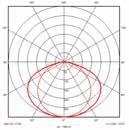 Den patenterade Waveguide-tekniken är revolutionerande och unik.