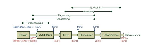 vidhäftningen. Klorid bidrar även det till ökad kladdighet, redan vid låg inblandning på över 1 mol %.
