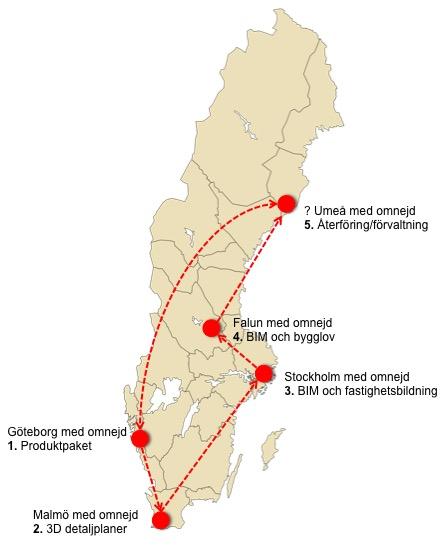 Informationsförsörjning för planering, fastighetsbildning och bygglov organisation och budget En